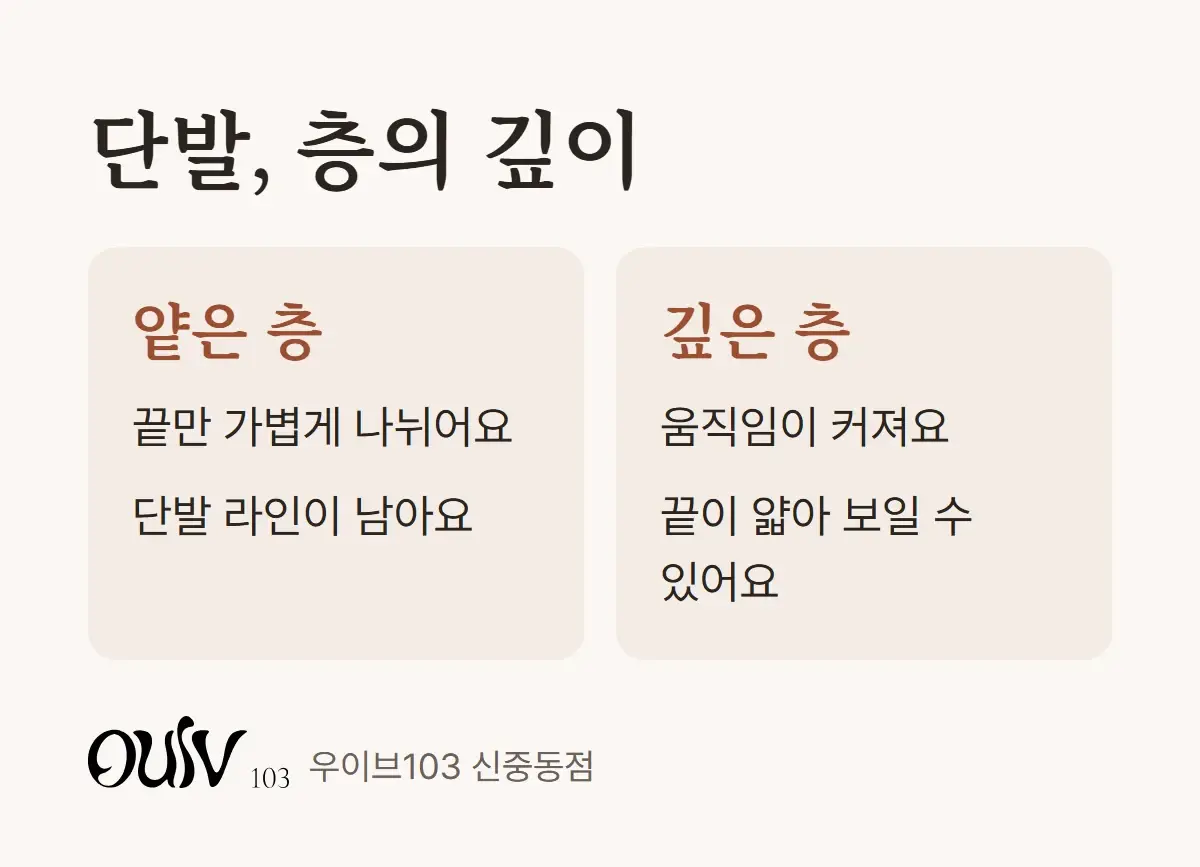단발에 얕은 층과 깊은 층을 냈을 때의 차이를 비교한 그림