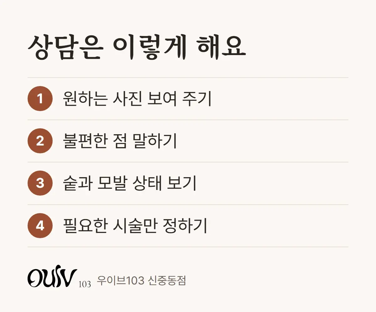 사진을 보여 주고 머리 상태를 듣고 시술을 정하는 상담 순서를 정리한 그림