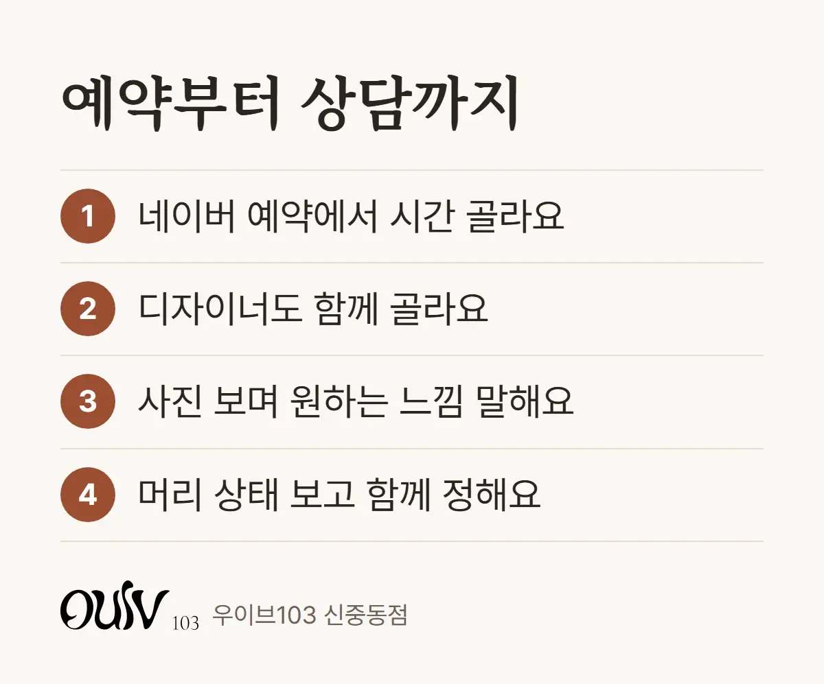 네이버 예약에서 시간과 디자이너를 고르고 상담하는 순서를 정리한 그림