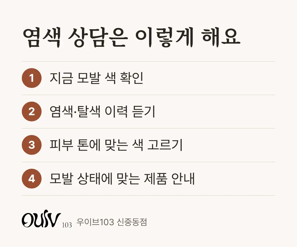 지금 모발 색 확인, 염색·탈색 이력 듣기, 피부 톤에 맞는 색 고르기, 모발 상태에 맞는 제품 안내 순서를 정리한 안내